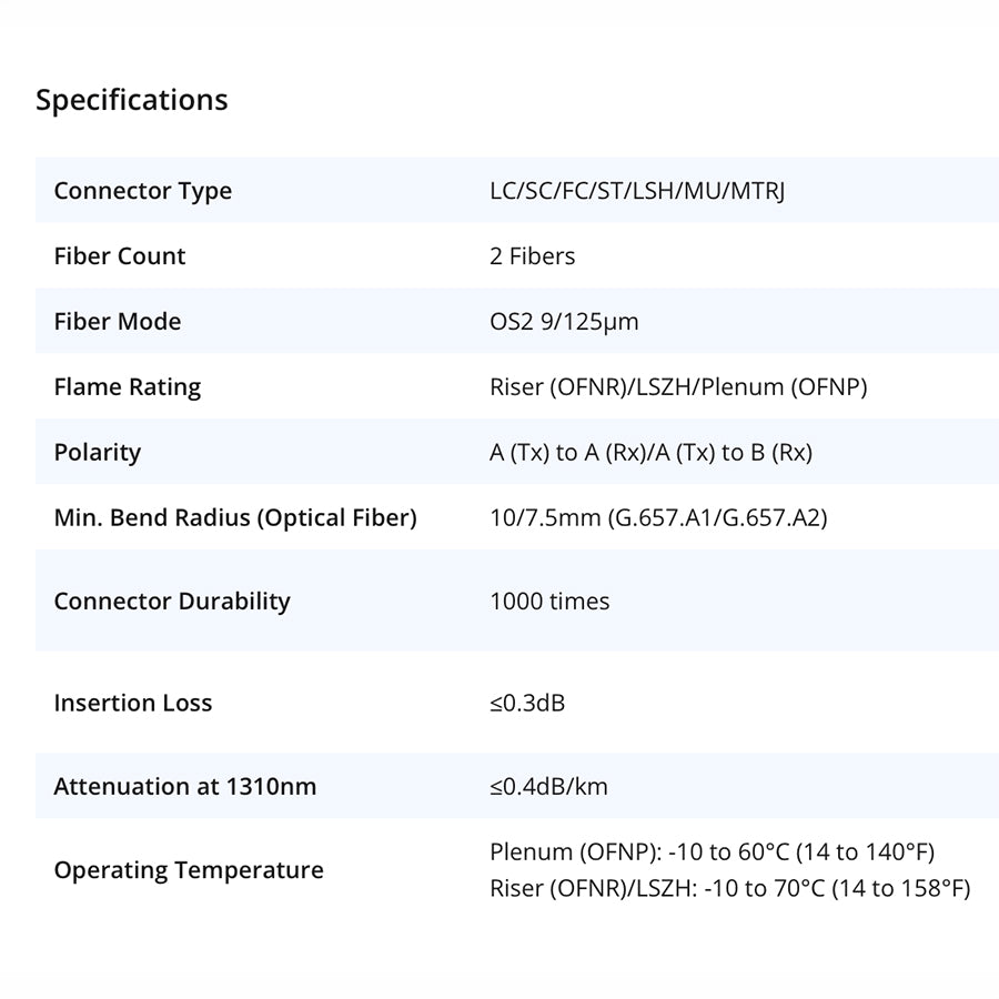 2 Meter Duplex Fiber Cable - Pro ISL, Palisade Link, Cascade Link, Sentinel Link cable