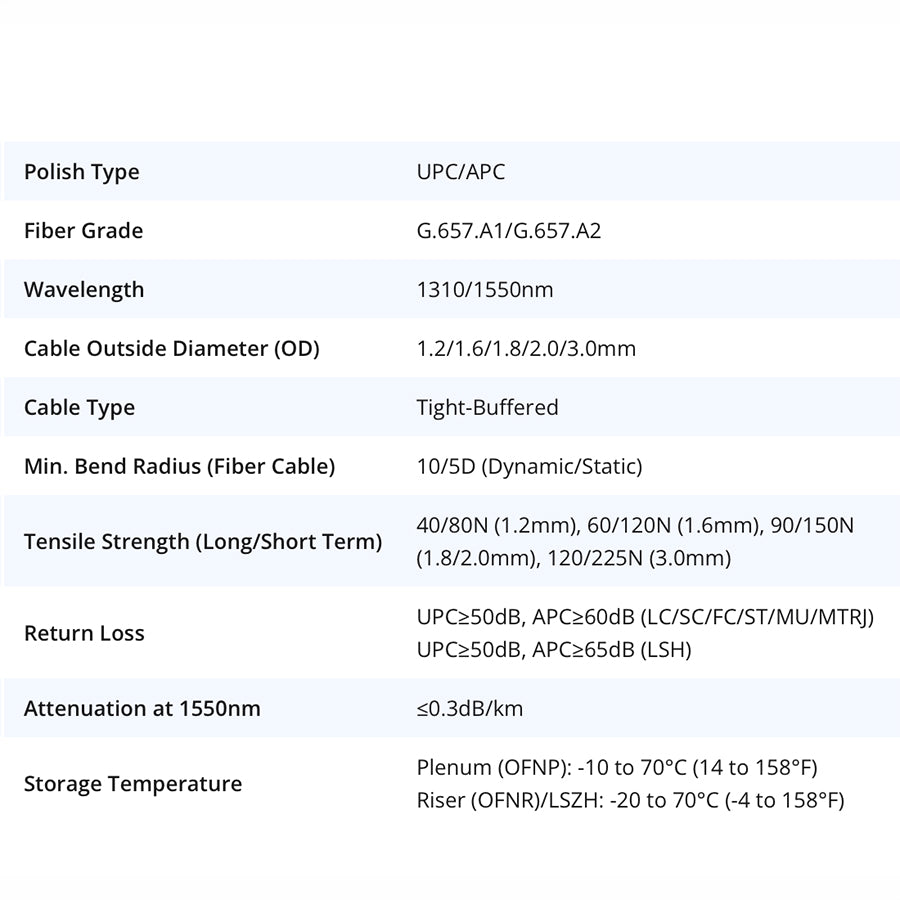 2 Meter Duplex Fiber Cable - Pro ISL, Palisade Link, Cascade Link, Sentinel Link cable