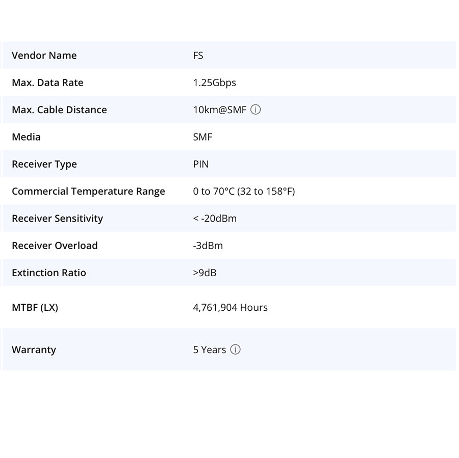 SFP Transceiver Module - Pro ISL, Palisade Link, Cascade Link, Sentinel Link
