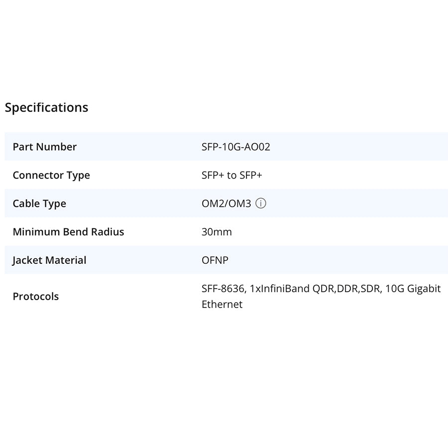 AOC Fiber Cable - Pro ISL, Palisade Link, Cascade Link, Sentinel Link cable